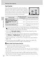 Preview for 79 page of Nikon Coolpix S6100 Quick Start Manual