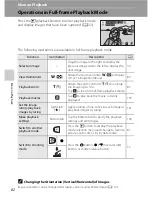 Preview for 119 page of Nikon Coolpix S6100 Quick Start Manual