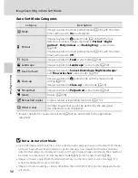 Preview for 133 page of Nikon Coolpix S6100 Quick Start Manual