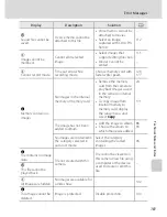 Preview for 218 page of Nikon Coolpix S6100 Quick Start Manual