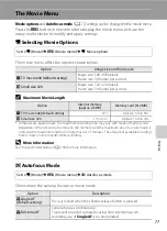 Preview for 89 page of Nikon Coolpix S640 User Manual