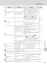 Preview for 157 page of Nikon Coolpix S640 User Manual