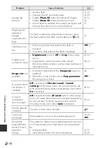 Preview for 252 page of Nikon Coolpix S9900 Quick Start Manual