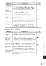 Preview for 255 page of Nikon Coolpix S9900 Quick Start Manual