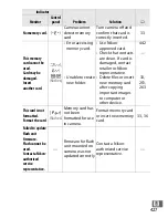 Preview for 453 page of Nikon D4 User Manual