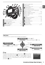 Preview for 15 page of Nikon D40X User Manual