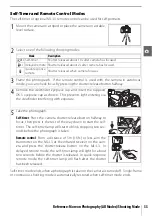 Preview for 45 page of Nikon D40X User Manual