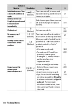 Preview for 378 page of Nikon D5600 Reference Manual