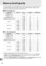 Preview for 376 page of Nikon D7100 User Manual