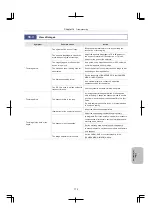 Preview for 181 page of Nikon DS-L4 Instructions Manual