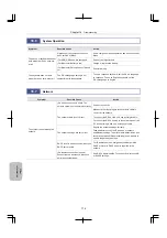 Preview for 184 page of Nikon DS-L4 Instructions Manual