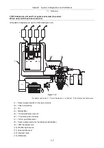 Preview for 21 page of Nikon Eclipse Ti Series Setup Manual