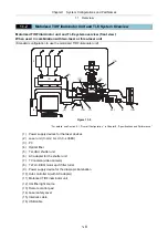 Preview for 22 page of Nikon Eclipse Ti Series Setup Manual