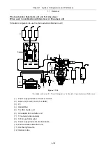 Preview for 29 page of Nikon Eclipse Ti Series Setup Manual