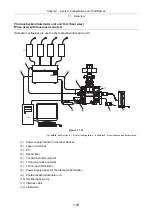 Preview for 30 page of Nikon Eclipse Ti Series Setup Manual