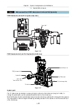 Preview for 33 page of Nikon Eclipse Ti Series Setup Manual