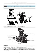 Preview for 34 page of Nikon Eclipse Ti Series Setup Manual