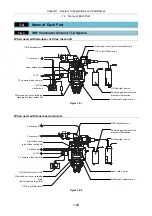 Preview for 54 page of Nikon Eclipse Ti Series Setup Manual