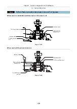 Preview for 68 page of Nikon Eclipse Ti Series Setup Manual