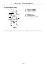 Preview for 73 page of Nikon Eclipse Ti Series Setup Manual