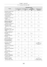 Preview for 110 page of Nikon Eclipse Ti Series Setup Manual