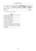 Preview for 111 page of Nikon Eclipse Ti Series Setup Manual