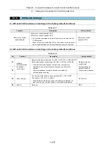 Preview for 231 page of Nikon Eclipse Ti Series Setup Manual