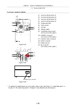 Preview for 278 page of Nikon Eclipse Ti Series Setup Manual