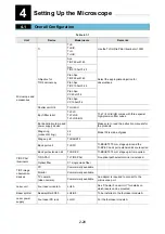 Preview for 286 page of Nikon Eclipse Ti Series Setup Manual