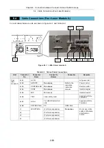 Preview for 321 page of Nikon Eclipse Ti Series Setup Manual