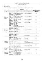 Preview for 326 page of Nikon Eclipse Ti Series Setup Manual