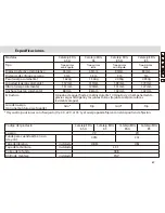 Preview for 89 page of Nikon EDG 65 Instruction Manual