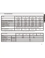 Preview for 109 page of Nikon EDG 65 Instruction Manual