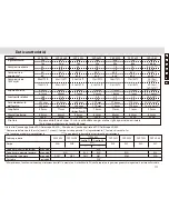 Preview for 111 page of Nikon EDG 65 Instruction Manual