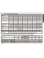 Preview for 131 page of Nikon EDG 65 Instruction Manual