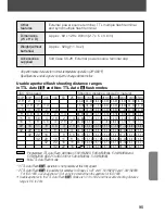 Preview for 95 page of Nikon FSA02911 - SB 28 - Hot-shoe clip-on Flash Instruction Manual