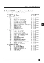 Preview for 28 page of Nikon NWL860 Series Manual