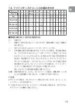 Preview for 15 page of Nikon PC-E Micro NIKKOR 85mm f/2.8D User Manual