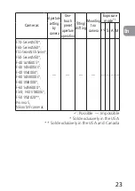 Preview for 23 page of Nikon PC-E Micro NIKKOR 85mm f/2.8D User Manual