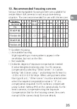 Preview for 35 page of Nikon PC-E Micro NIKKOR 85mm f/2.8D User Manual