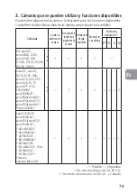 Preview for 79 page of Nikon PC-E Micro NIKKOR 85mm f/2.8D User Manual