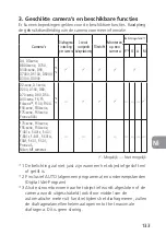 Preview for 133 page of Nikon PC-E Micro NIKKOR 85mm f/2.8D User Manual