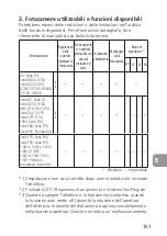 Preview for 151 page of Nikon PC-E Micro NIKKOR 85mm f/2.8D User Manual