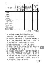 Preview for 173 page of Nikon PC-E Micro NIKKOR 85mm f/2.8D User Manual