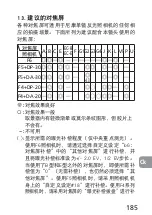 Preview for 185 page of Nikon PC-E Micro NIKKOR 85mm f/2.8D User Manual