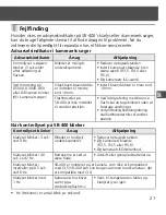 Preview for 143 page of Nikon SB-400 User Manual