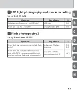 Preview for 9 page of Nikon SB-500 User Manual