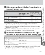 Preview for 87 page of Nikon SB-500 User Manual