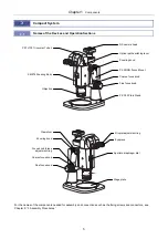 Preview for 19 page of Nikon SMZ18 Instruction Manual