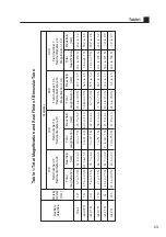 Preview for 25 page of Nikon SMZ745T Instructions Manual